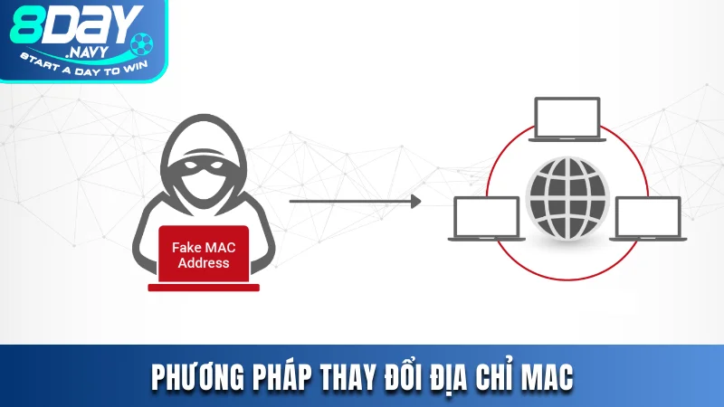 Cách Fake Ip Và Mac Để Chơi Tại Nhà Cái 8DAY Hiệu Quả Nhất Phương pháp thay đổi địa chỉ MAC